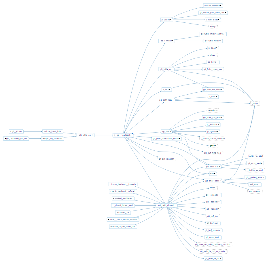 Interesting Graphs about Your Code - SciTools Blog