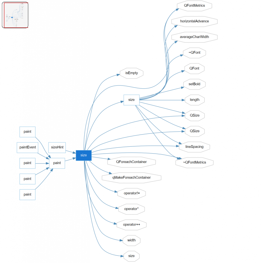 Interesting Graphs about Your Code - SciTools Blog