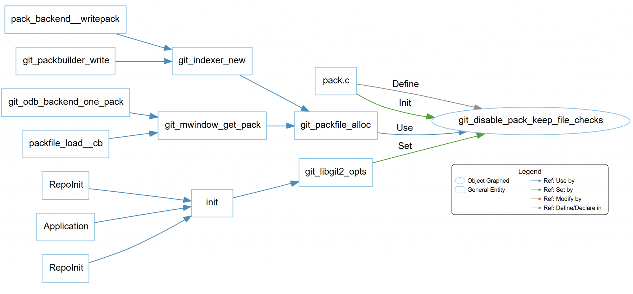 Interesting Graphs about Your Code - SciTools Blog