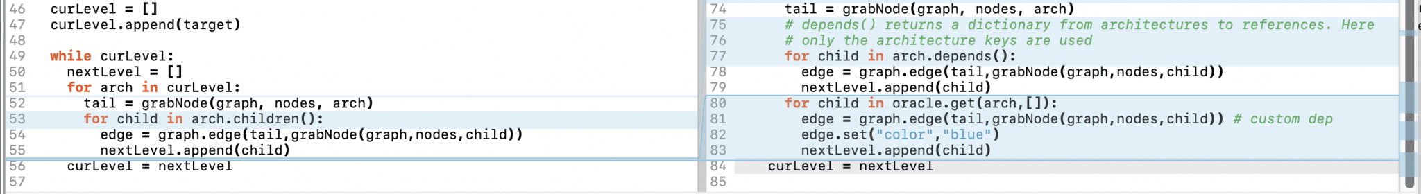 Making A Dependency Graph With Custom Dependencies - SciTools Blog