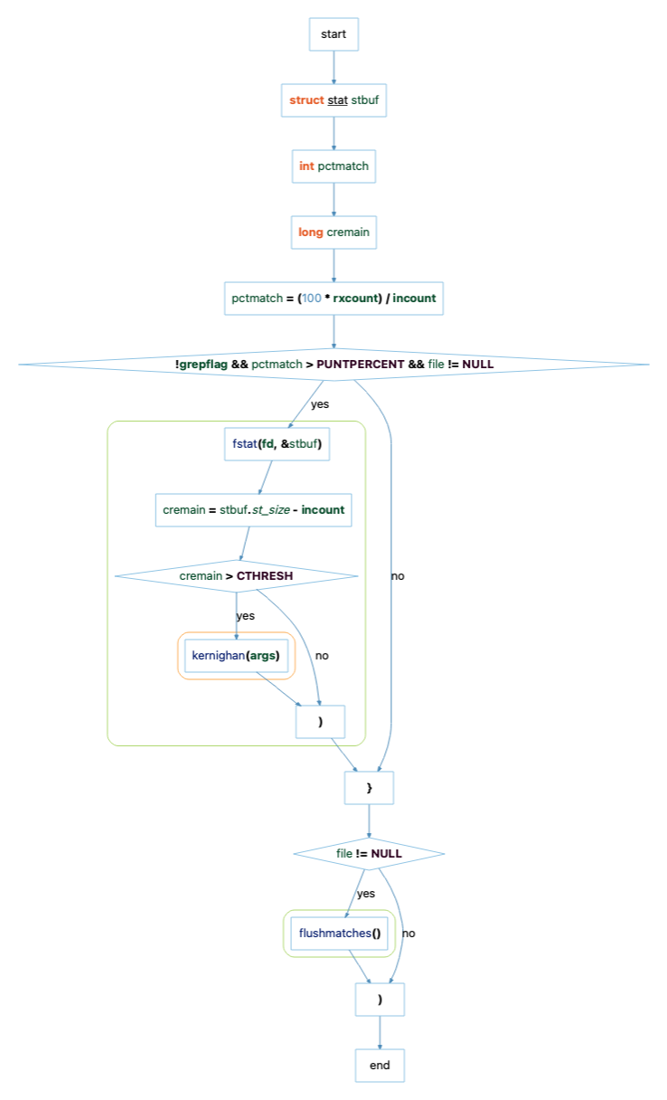 Virtually Execute Code with Understand - SciTools Blog