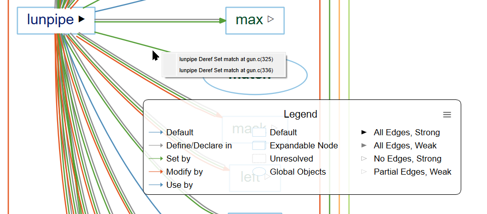 Right-click on any edges to view and jump to the references they represent. The legend shows that each colored line is a different reference kind and that the shapes indicate different entity kinds.