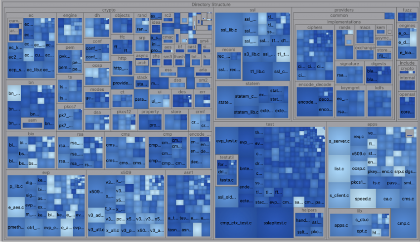 Visualize Code Coverage in Understand - SciTools Blog