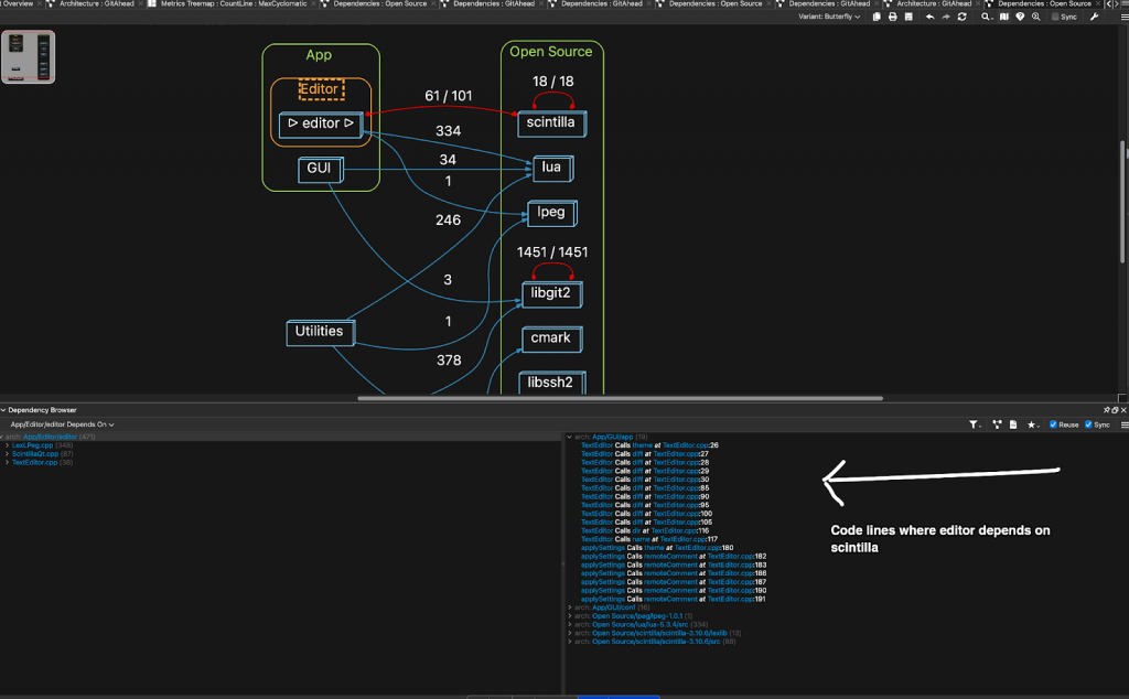 Lines of code shown with architecture graph.