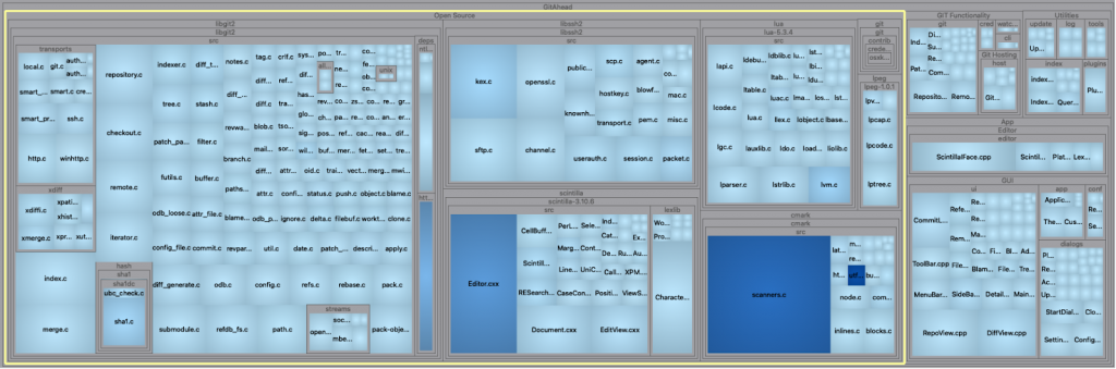 Treemap Metrics Chart.