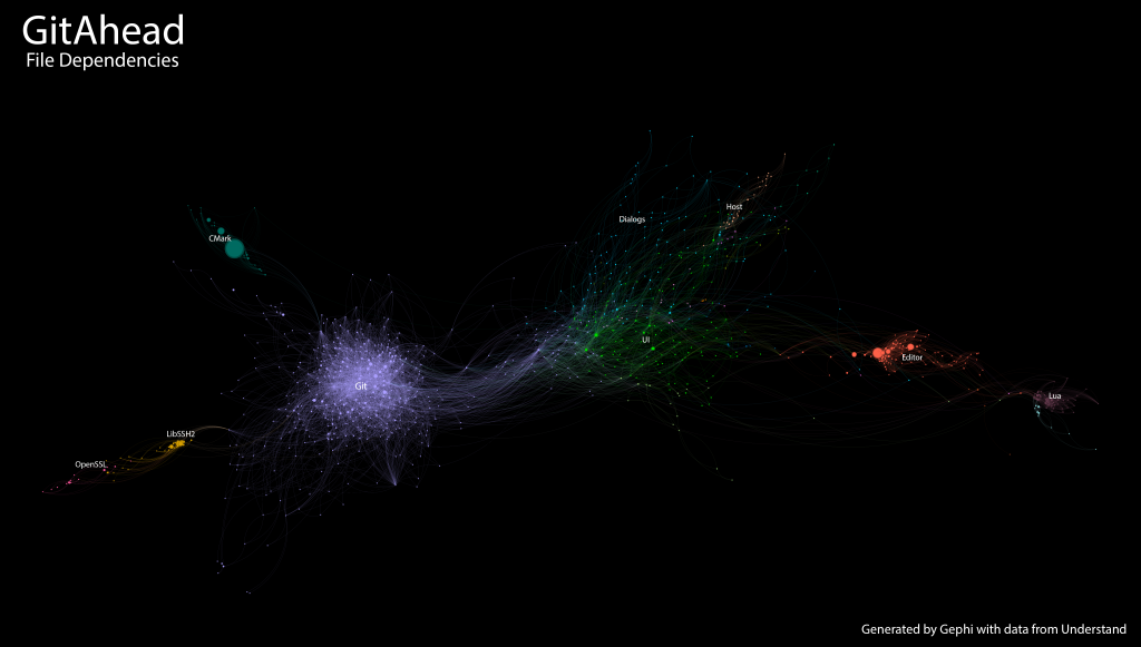 The glorious graph with the areas labled.