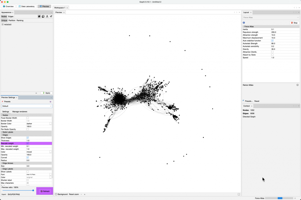 Gephi screenshot. This time the graph is spread out into distinct clusters.