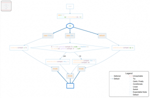 Eric Poole: Using Understand to Reverse Engineer Legacy Code - SciTools ...