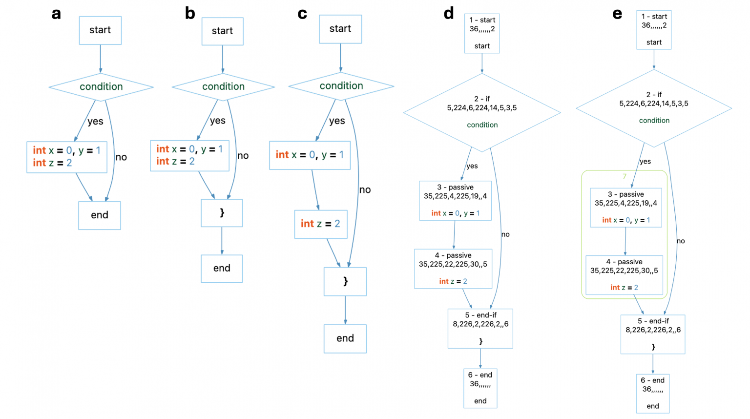 Cognitive Complexity Metric Plugin - SciTools Blog