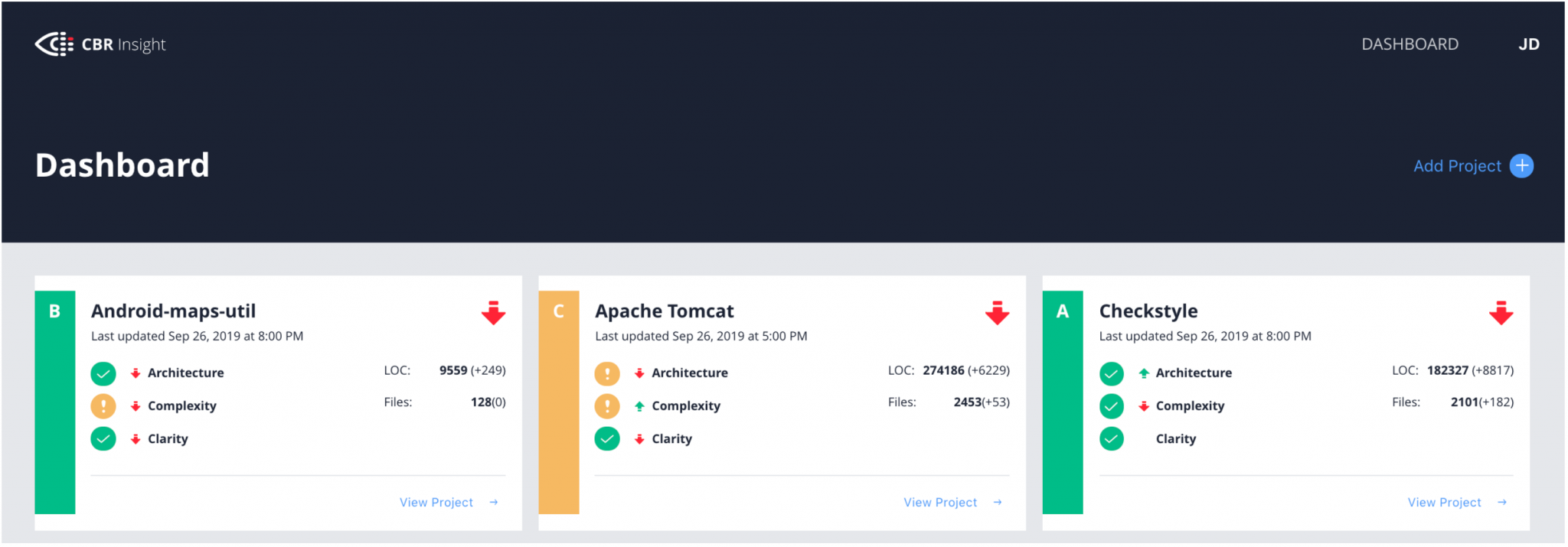 Overly Complex Files - SciTools Blog