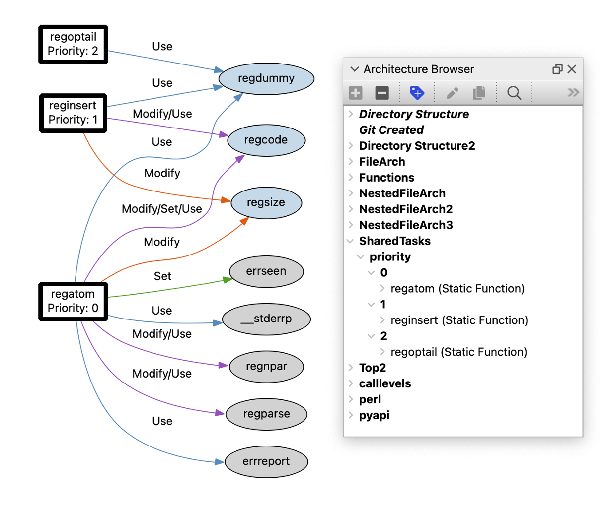 Finding Shared Global Objects - SciTools Blog